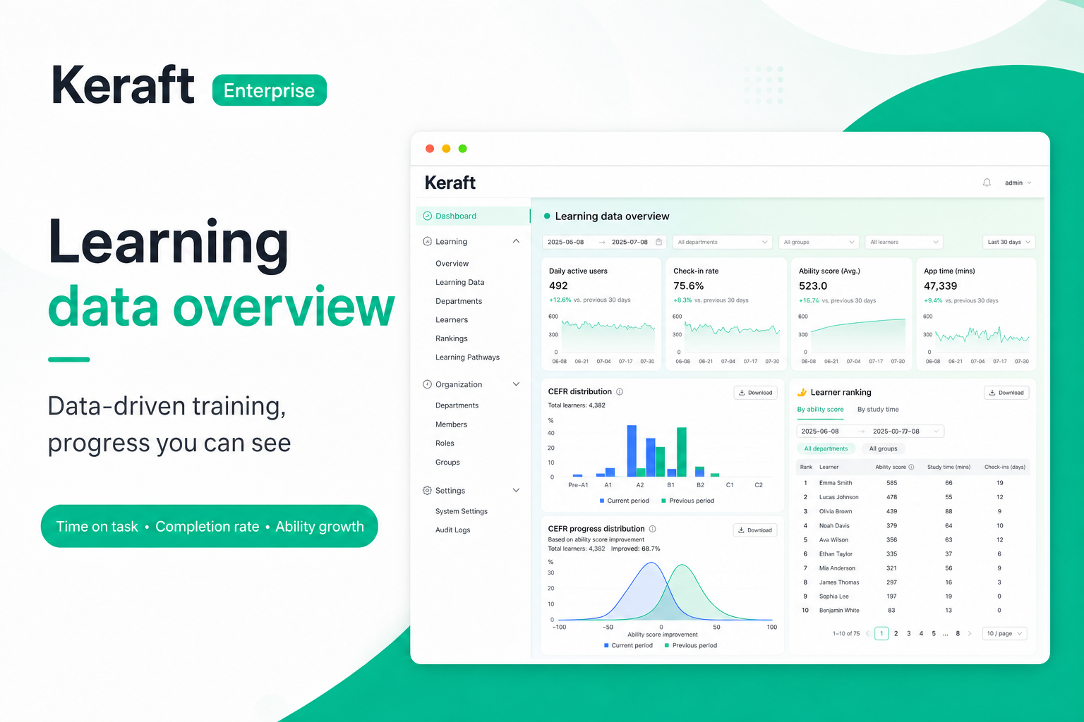 Learning data overview