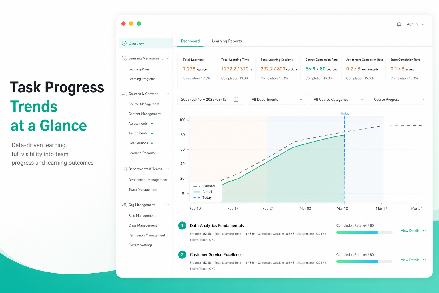 Task progress and trends