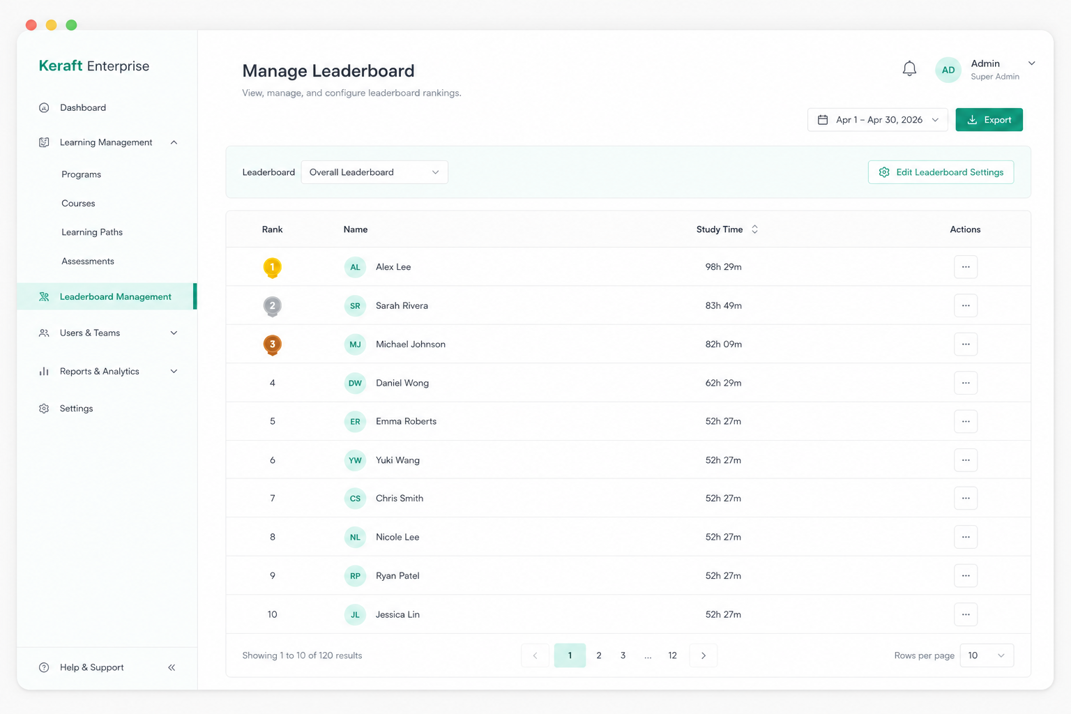Leaderboard management